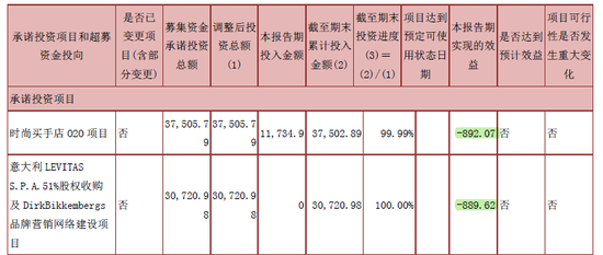 摩登大道股價創(chuàng)三年新低 兜底增持難掩經(jīng)營困局，運(yùn)動項目何去何從？